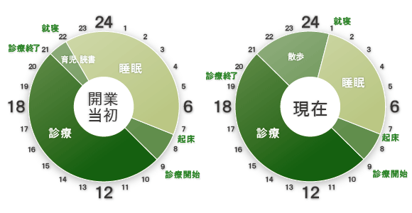 タイムスケジュール