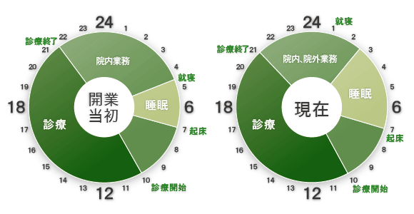 タイムスケジュール