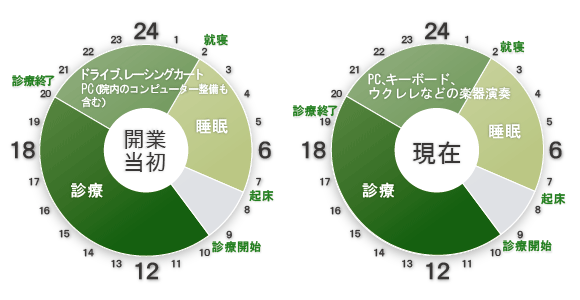 タイムスケジュール