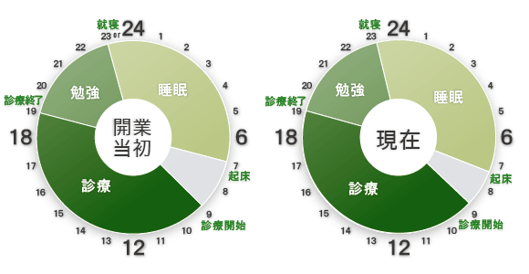 タイムスケジュール