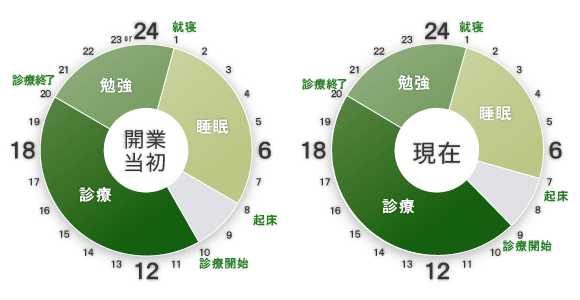 タイムスケジュール