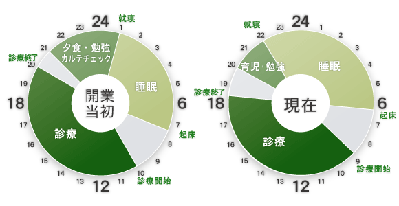 タイムスケジュール