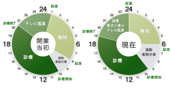 タイムスケジュール