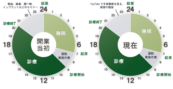 タイムスケジュール