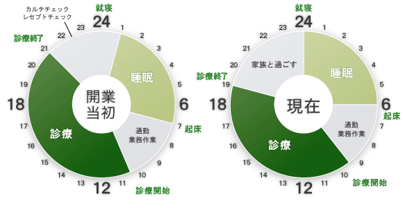 タイムスケジュール