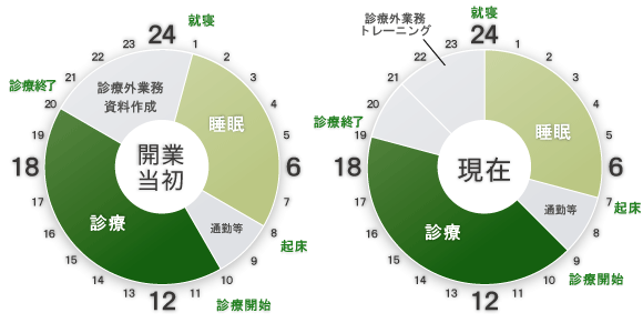 タイムスケジュール