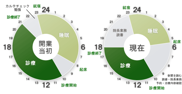 タイムスケジュール