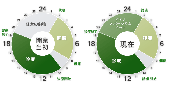 タイムスケジュール