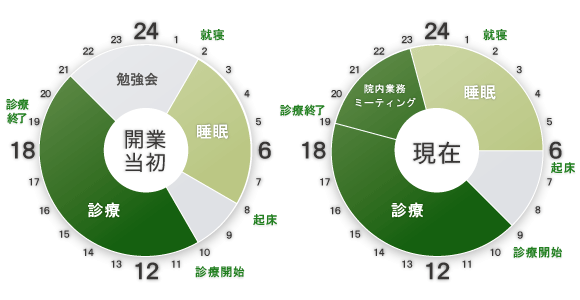 タイムスケジュール