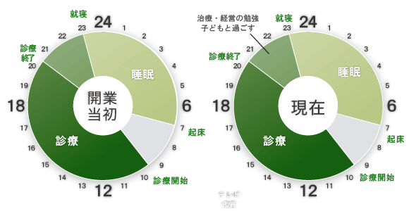 タイムスケジュール