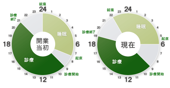 タイムスケジュール