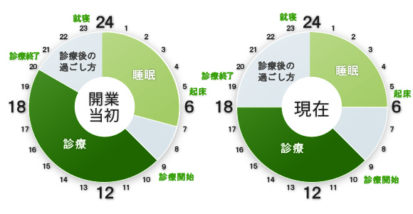 タイムスケジュール