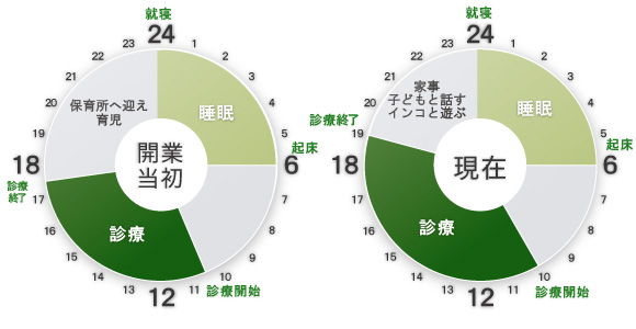 タイムスケジュール