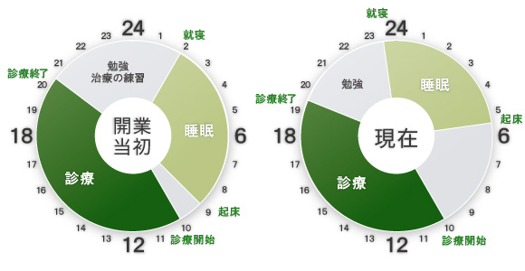 タイムスケジュール