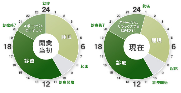 タイムスケジュール