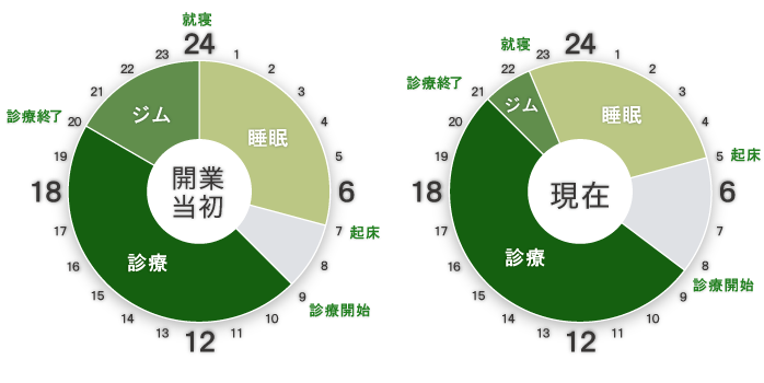 タイムスケジュール