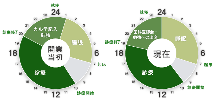 タイムスケジュール