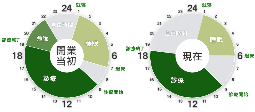 タイムスケジュール