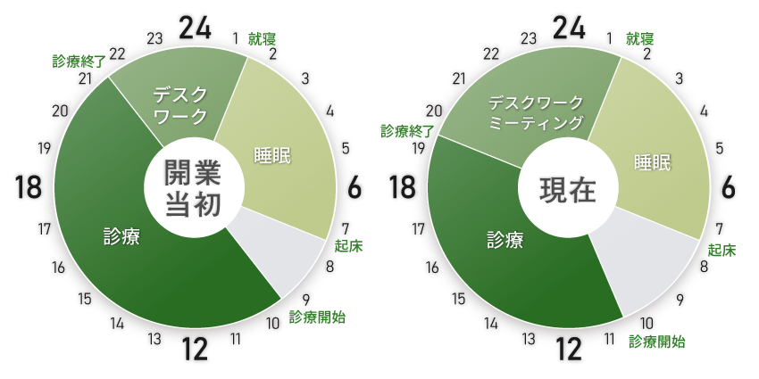 タイムスケジュール