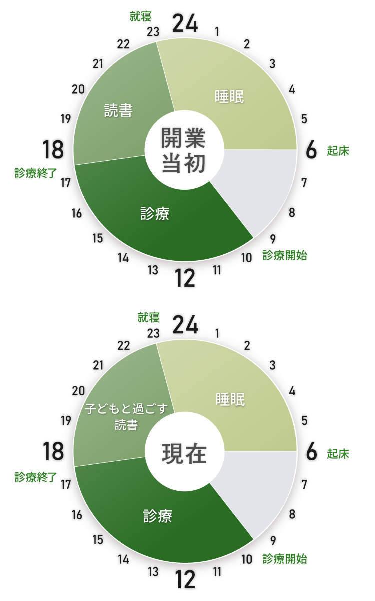 タイムスケジュール