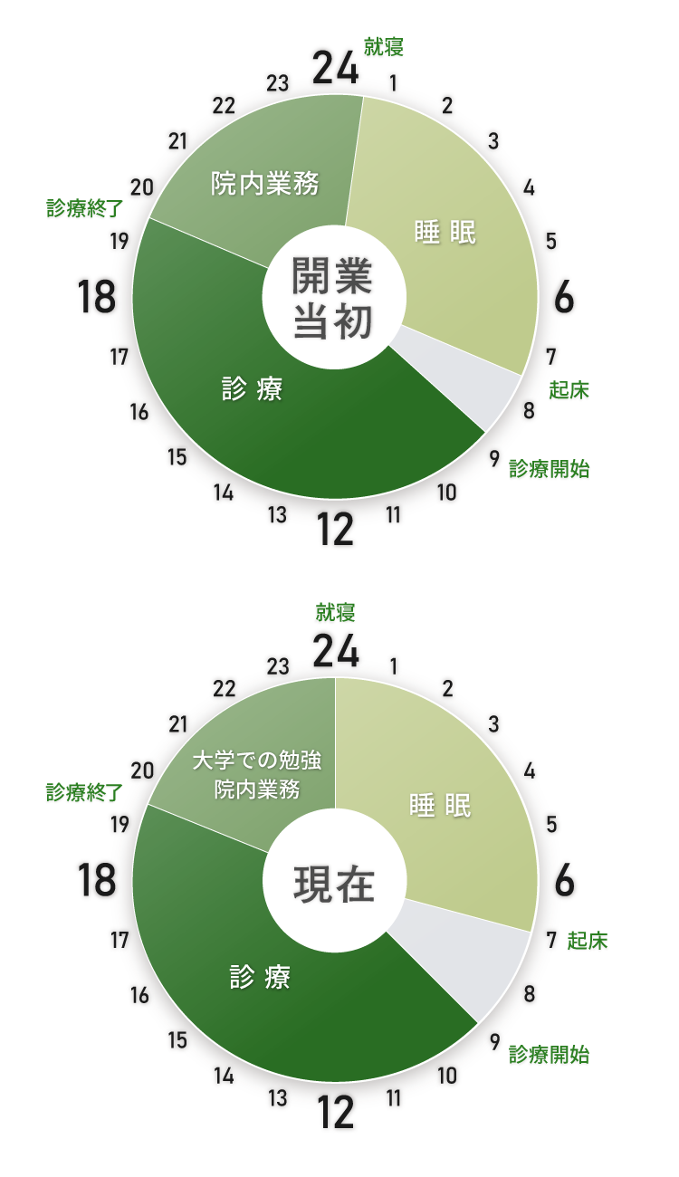 タイムスケジュール