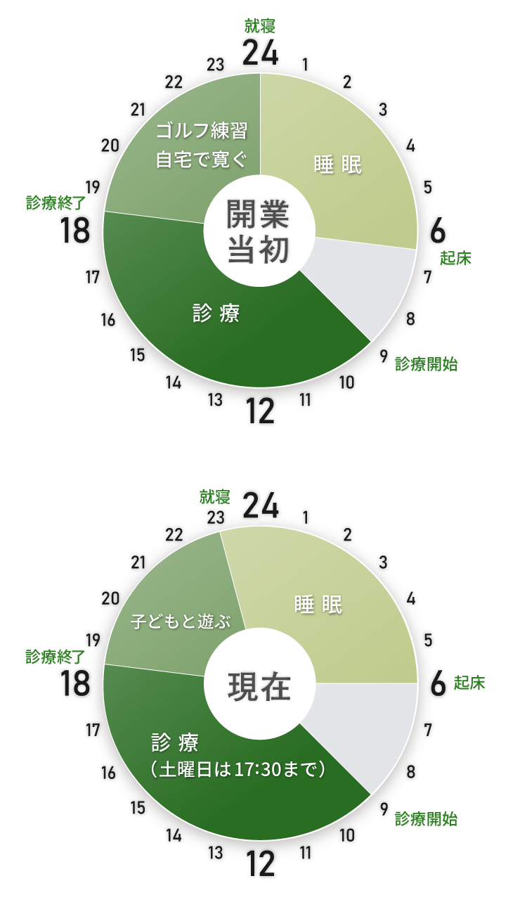 タイムスケジュール