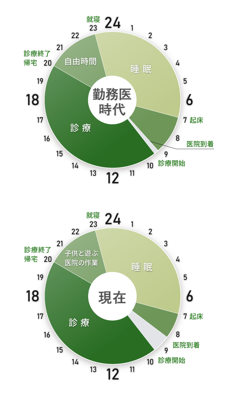 タイムスケジュール