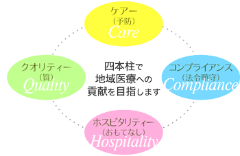 医療理念