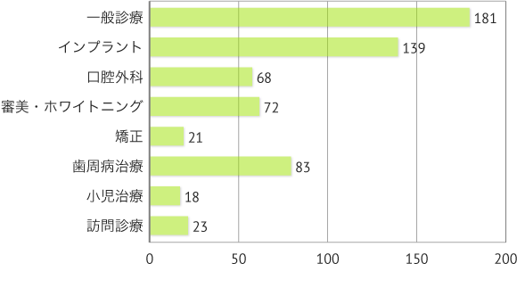 将来勉強したい科目は何でしょうか？（上位3位までを選択して下さい）