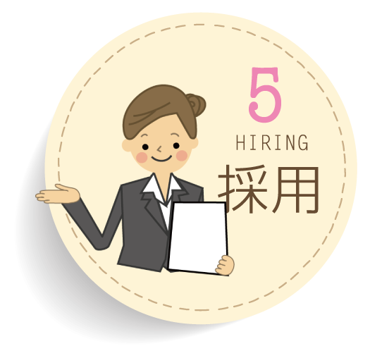 採用（Hiring）